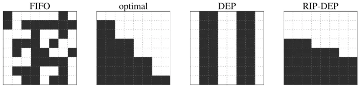 Figure 2.4: Task assignments into two sockets on the first iteration of the Gauss-Seidel method applied to a 8 × 8 grid.
