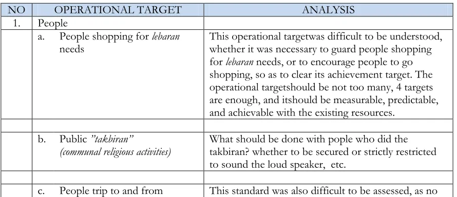 Table : 4.1: Operational Target Analysis  