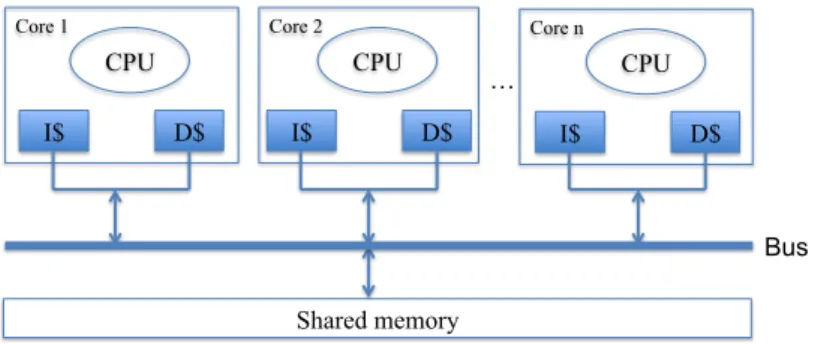 Figure 2 Considered multi-core architecture.