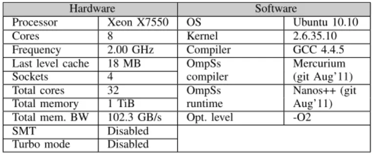 TABLE II E XPERIMENTAL SETUP .