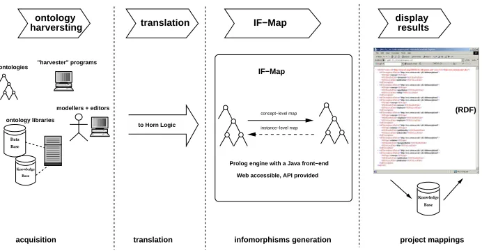 Fig. 2. The IF-Map architecture.