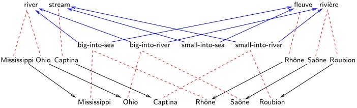 Fig. 3. Alignment by means of a pair of maps