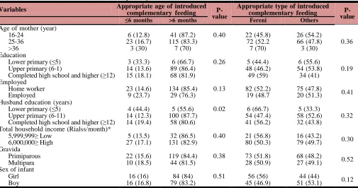 Table 1. Baseline characteristics of study group (n = 401) 