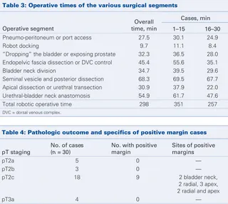 Table 3: Operative times of the various surgical segments 