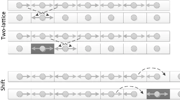 Figure 10: One iteration of the two-lattice and shift algorithm. 
