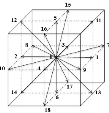 Figure 2.1. D3Q19 lattice model 