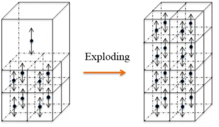 Figure 2.5. Graphical illustration of explode 