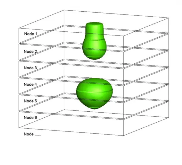 Figure 4 Schematic of domain decomposition along streamwise direction for openMPI parallel  computing algorithm 