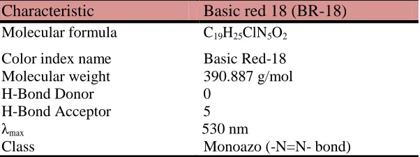 Table 1.Characteristic 