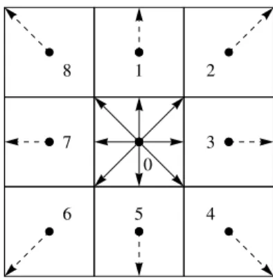 Table 1. Applied mesh sizes