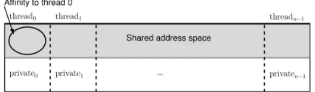 Fig. 2. Memory model of the local and shared memory spaces (Chauwvin et al. 2007)