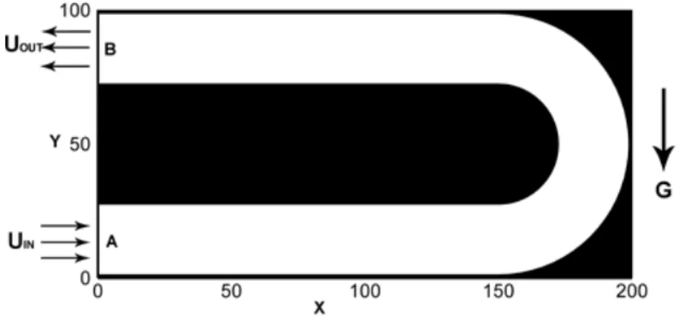 Figure 3.1:  Schematic computational area for flow in a curved pipe 
