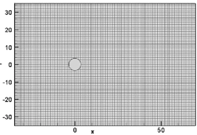 Figure 3.4: Schematic of the computational area for steady flow over a circular cylinder