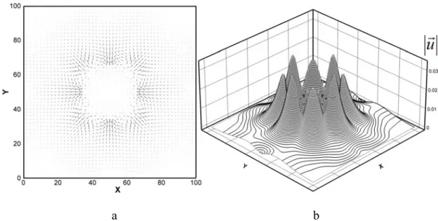 Figure 4.5: (a) Vector of spurious current around the droplet, (b) magnitude of the  spurious current 