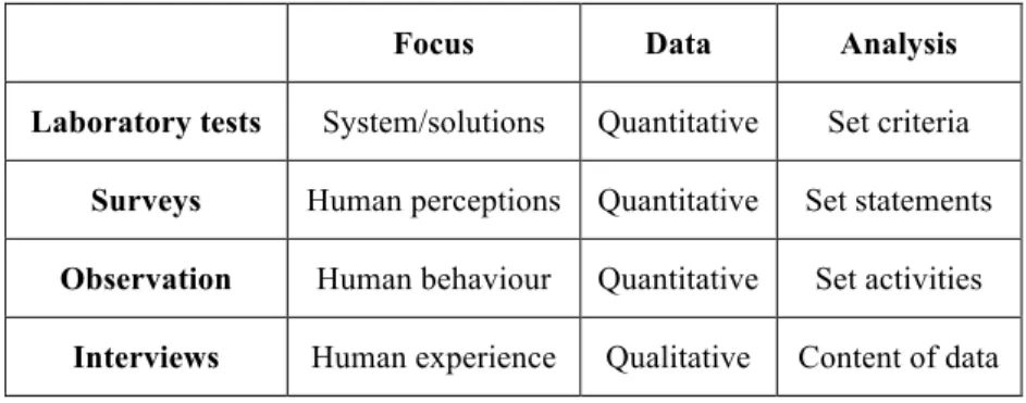 Table 1 The summary of methods 