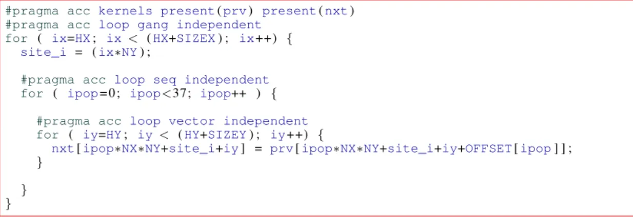 Figure 10. Code snapshot of the propagate kernel, version v2, that improves performances on x86 CPUs.