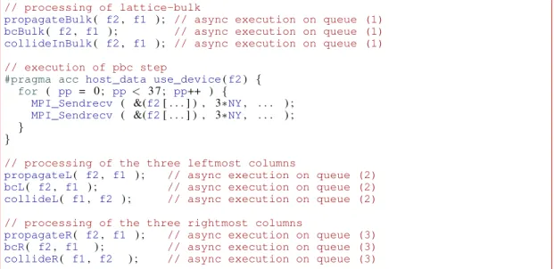 Figure 3. Scheduling of operations started by the host at each time step of the main program