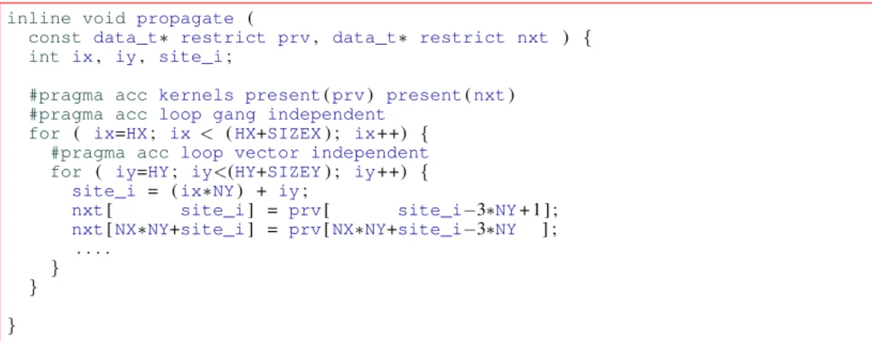 Figure 4. OpenACC pragmas in the body of the propagate() function; pragmas before the loops instruct the compiler to generate corresponding accelerator kernels and to configure the grid of threads and blocks.