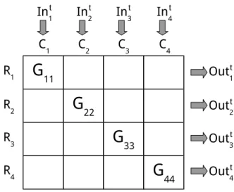 Figure 2. Multi-GPU BFS algorithm