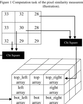 Figure 2 The use of multiple arrays as temporary storage to enable parallel  code execution