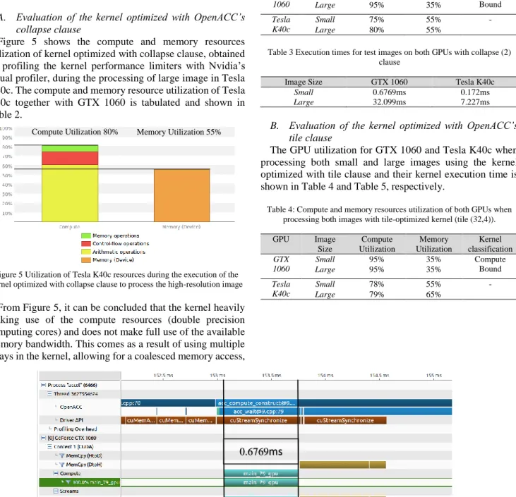 Figure  5  shows  the  compute  and  memory  resources  utilization of kernel optimized with collapse clause, obtained  by  profiling  the  kernel  performance  limiters  with  Nvidia’s  visual profiler, during the processing of large image in Tesla  K40c
