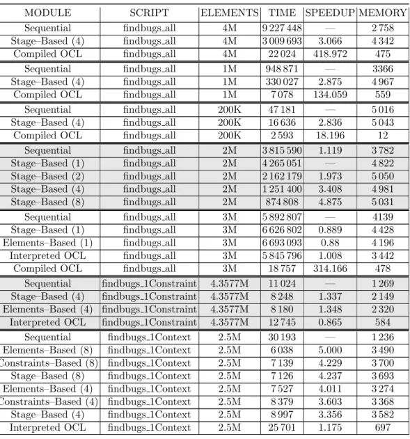 Table 1: Selected benchmark results