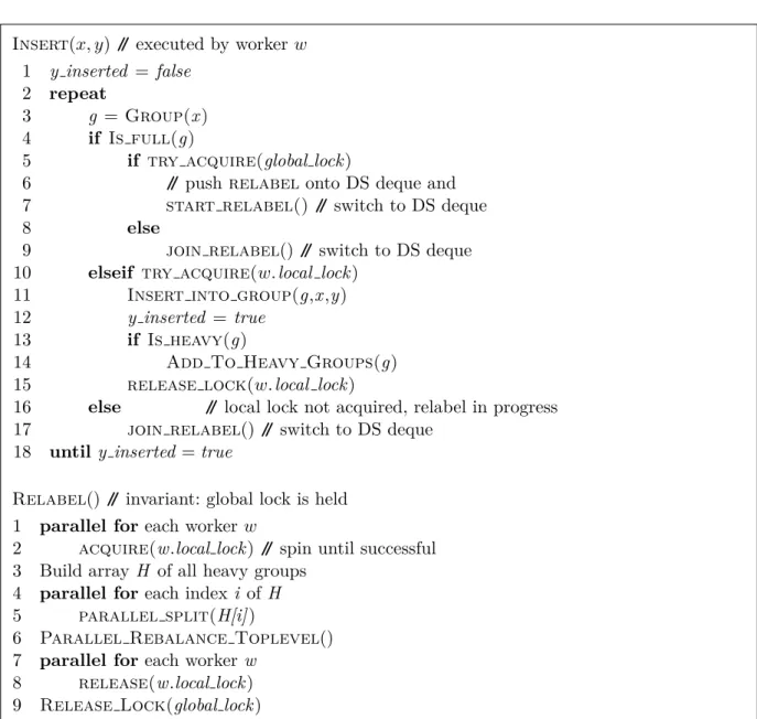 Figure 4.2: Pseudocode for the insert and the relabel procedures of the OM data structure.