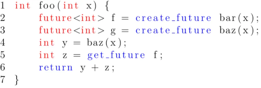 Figure 5.2: A simple program demonstrating the parallelism primitives used with futures.