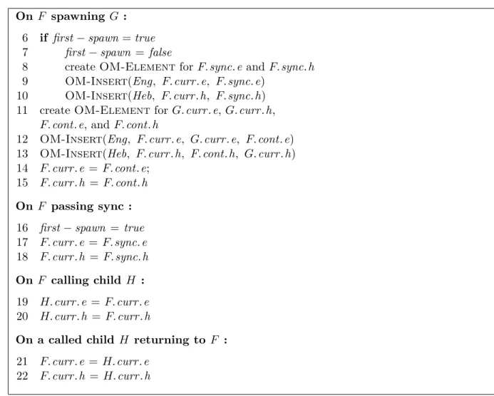 Figure 4.1: The SP-Order algorithm. SP-Order maintains two OM data structures, Eng and Heb