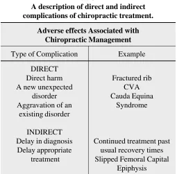 Table 1A description of direct and indirect