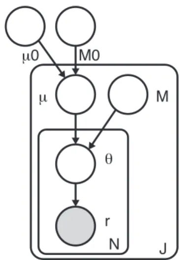 Figure 2.1: RVD2 Graphical Model.