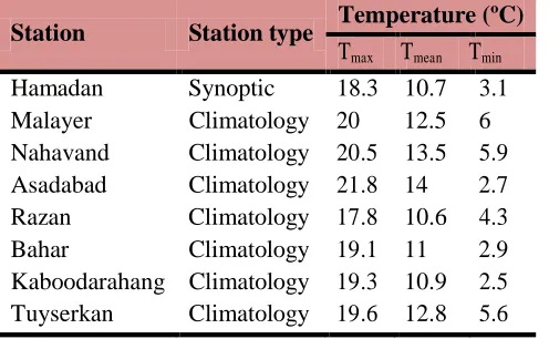 Table 2.Temperature of Hamadan province, Iran-2012 