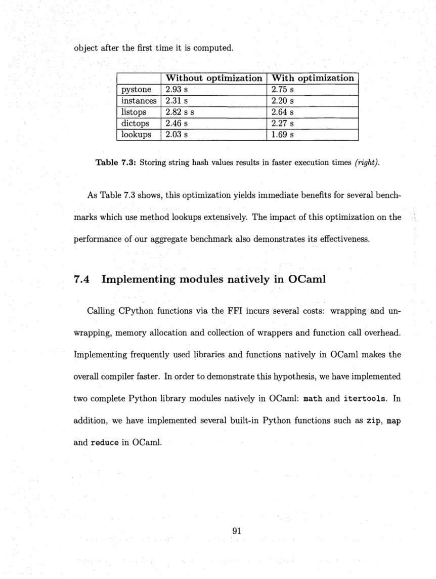 Table 7.3: Storing string hash values results in faster execution times (right). 