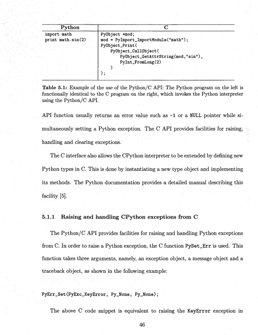 Table 5.1: Example of the use of the Python/C API: The Python program on the left is  functionally identical to the C program on the right, which invokes the Python interpreter  using the Python/C API