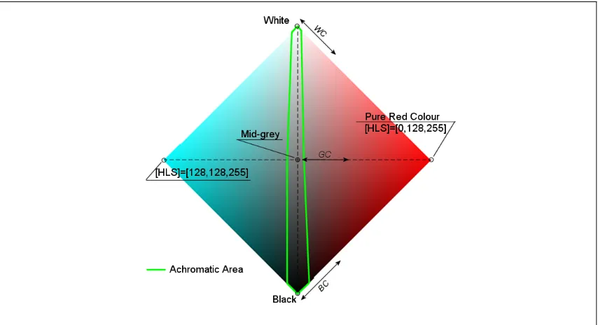 Figure 4-6 – After pre-processing, the Original Image is split in two layers: one containing the 