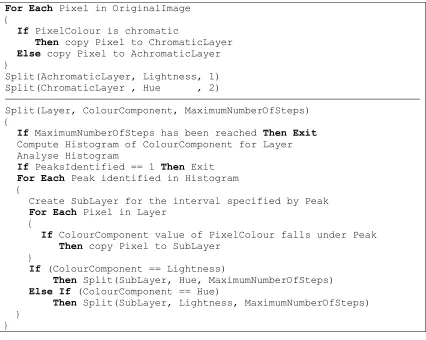 Figure 4-8 – Pseudo code of the pre-processing and splitting steps of the Split and Merge Method