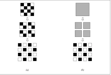 Figure 2-6 – (a) Different pyramid levels for a chessboard image; (b) The average grey-level for each pyramid level