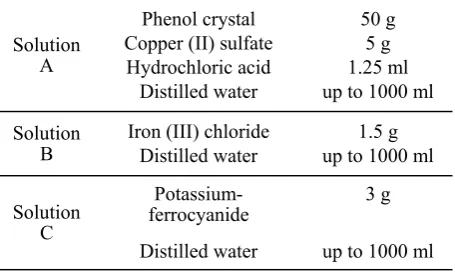 Table 1. Preparation of staining solutions 