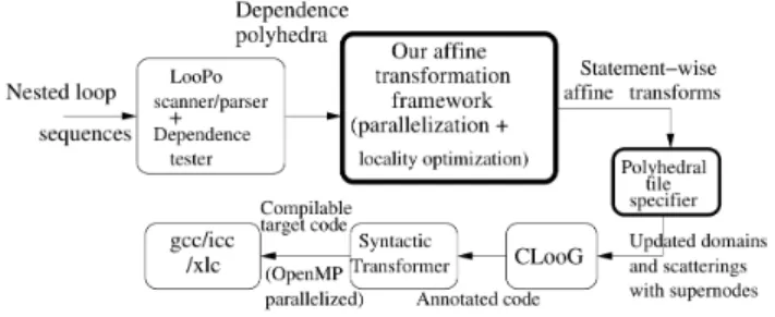 Figure 2. Sample task annotation