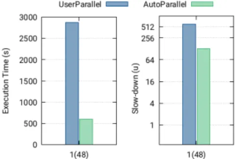 TABLE 5. G EMM CODE COMPARISON