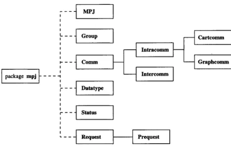 Figure 1. Principal classes of MPJ.