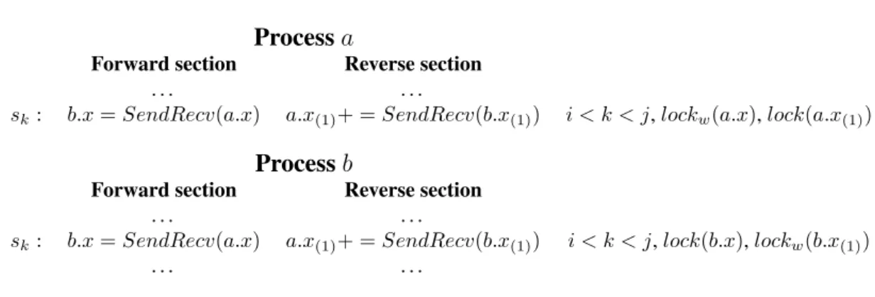 Figure 2.4: Extended SAC with nondeterminism and with access restrictions through locks
