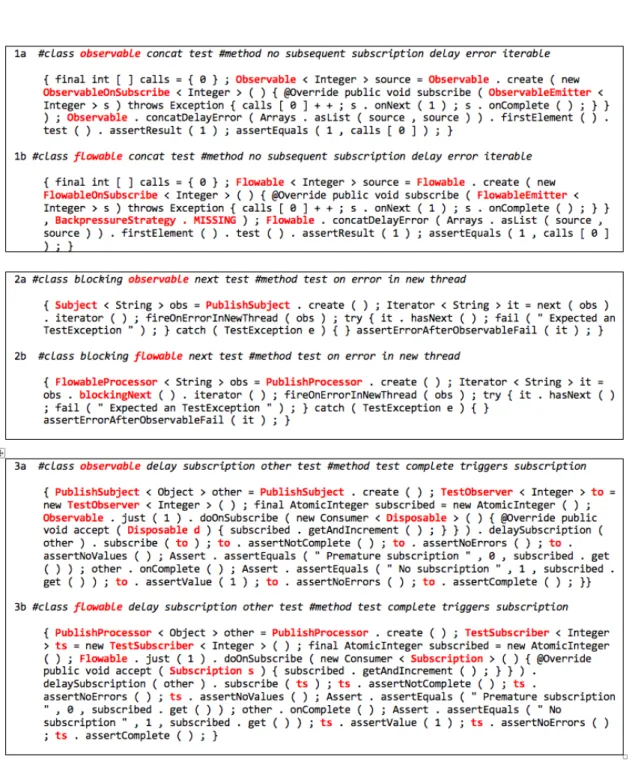 Figure 4. Examples of functions written to validate analogous behavior of Observable (1a, 2a, 3a) and Flowable (1b, 2b, 3b).