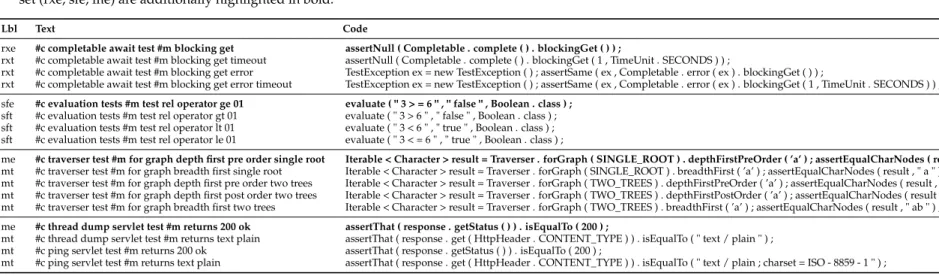 Table 4. Examples of correctly predicted unseen functions, together with seen instances that provided necessary information