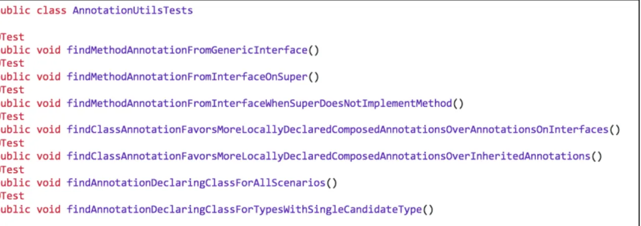 Figure 2. Examples of long, descriptive function names from the spring-framework project.