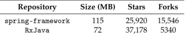 Table 1. Properties of the repositories used for creating project-specific datasets, as of January 2019.