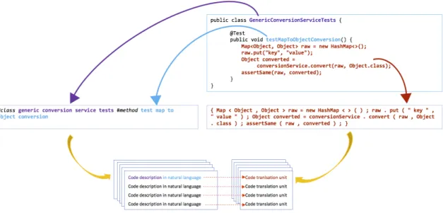 Figure 3. Extracting a text-code sequence pair from a test case.