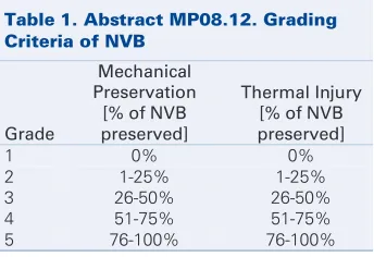 Table 1. Abstract MP08.12. Grading 