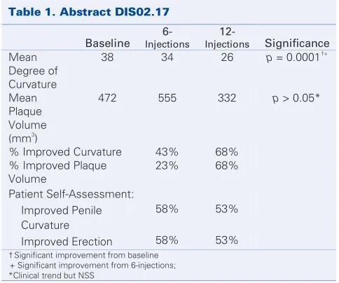 Table 1. Abstract DIS02.17 