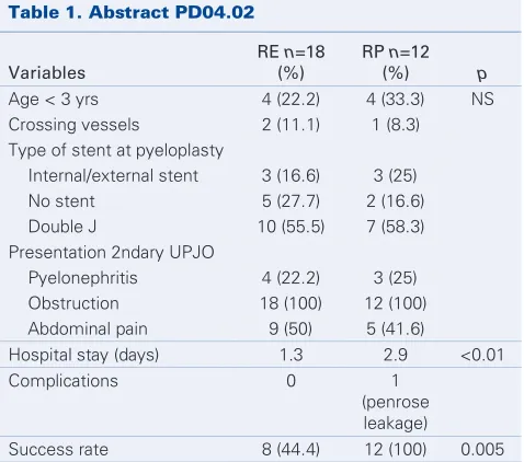 Table 1. Abstract PD04.02 